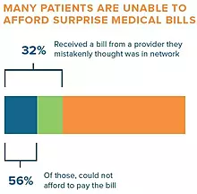 Display photo for New Survey Illuminates the Financial Hardship of Cancer