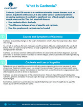 Thumbnail of the PDF version of What Is Cachexia?