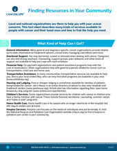 Thumbnail of the PDF version of Finding Resources in Your Community
