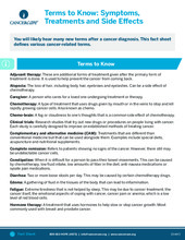 Thumbnail of the PDF version of Terms to Know: Symptoms, Treatments and Side Effects