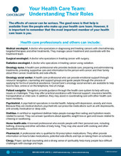 Thumbnail of the PDF version of Your Health Care Team: Understanding Their Roles